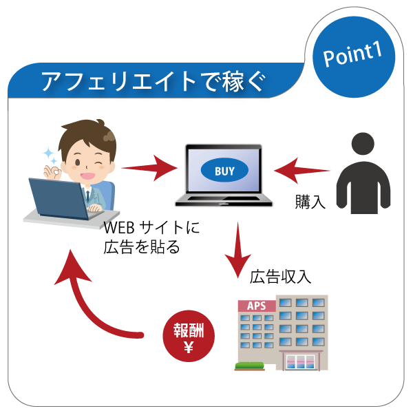 喫茶オーディオ,パソコン教室,Cafe AUIO,AUDIO,カフェ,オーディオ,間々田,間々田駅前,喫茶店,小山市,栃木県,ホームページ制作,イラストレーター